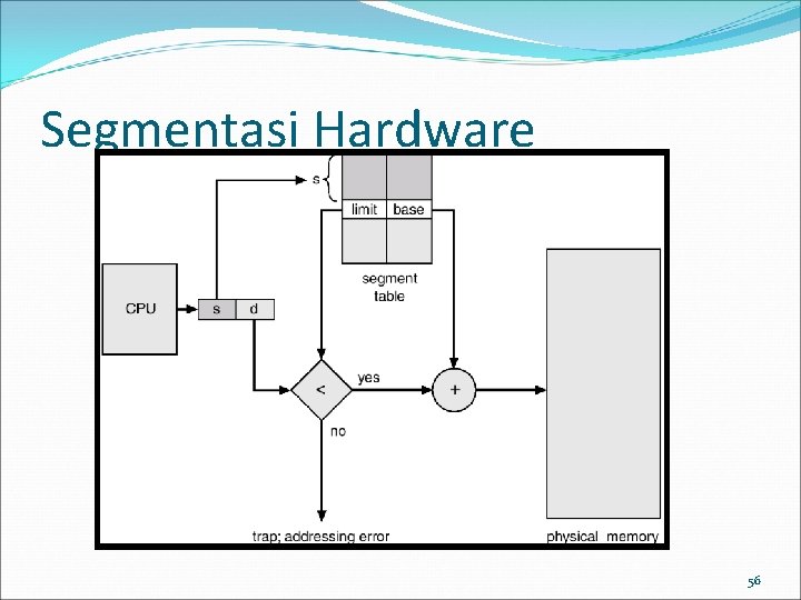 Segmentasi Hardware 56 