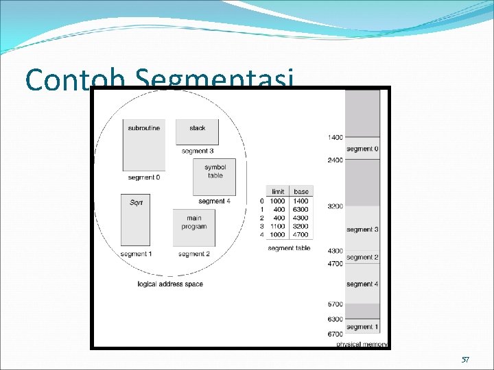 Contoh Segmentasi 57 