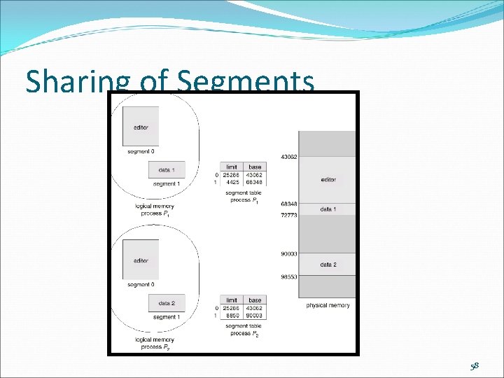 Sharing of Segments 58 