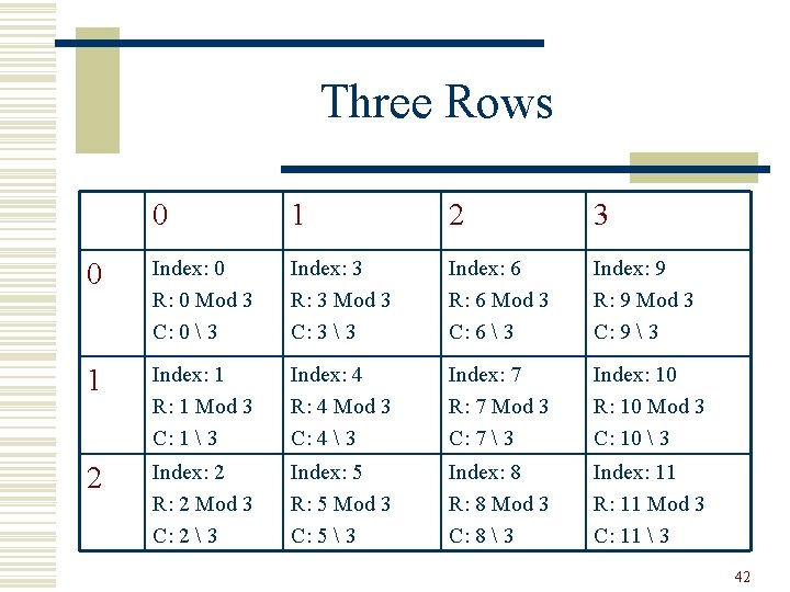 Three Rows 0 1 2 3 0 Index: 0 R: 0 Mod 3 C: