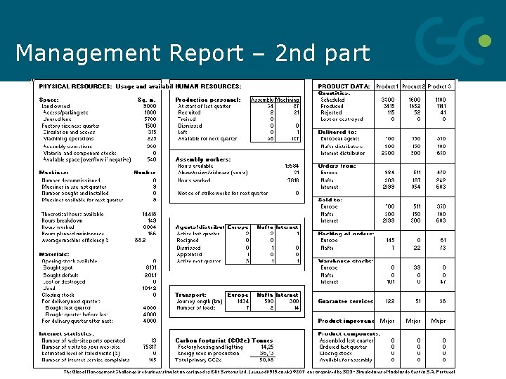 Management Report – 2 nd part 