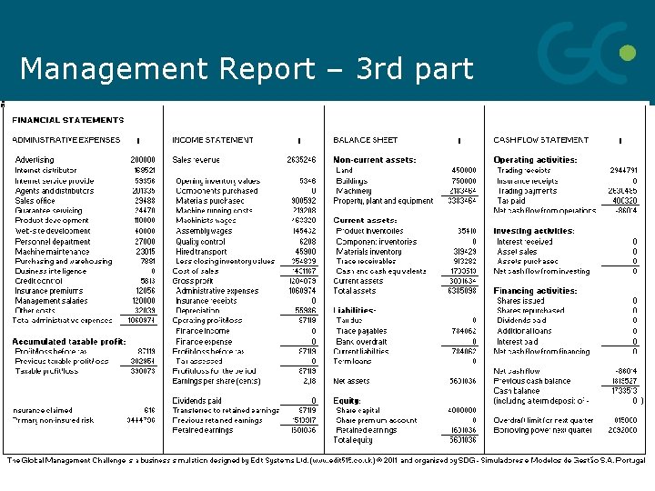 Management Report – 3 rd part 