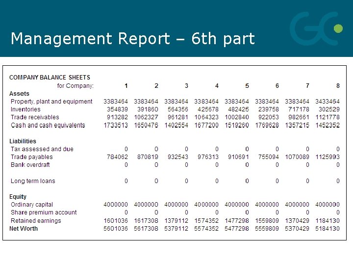 Management Report – 6 th part 