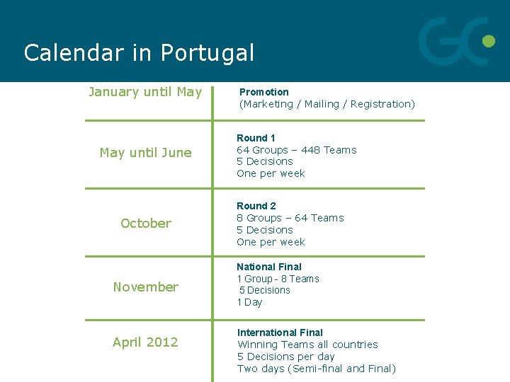 Calendar in Portugal January until May until June October November April 2012 Promotion (Marketing