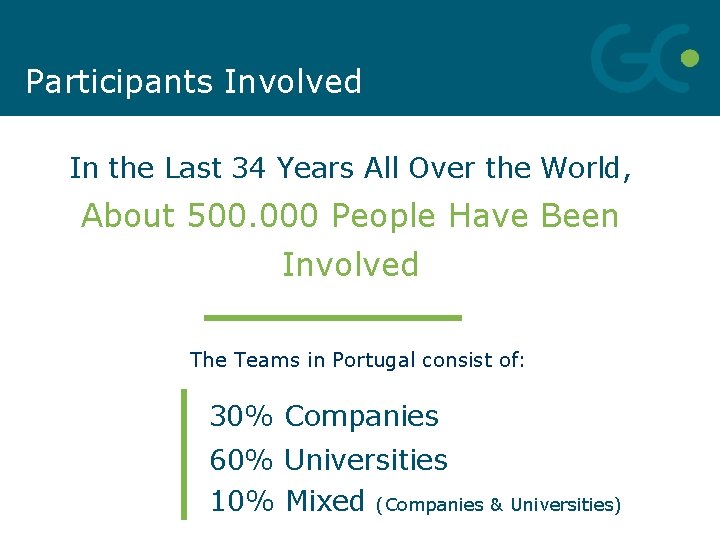 Participants Involved In the Last 34 Years All Over the World, About 500. 000