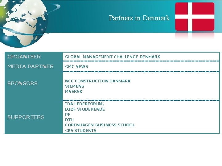 Partners in Denmark ORGANISER GLOBAL MANAGEMENT CHALLENGE DENMARK MEDIA PARTNER GMC NEWS SPONSORS NCC