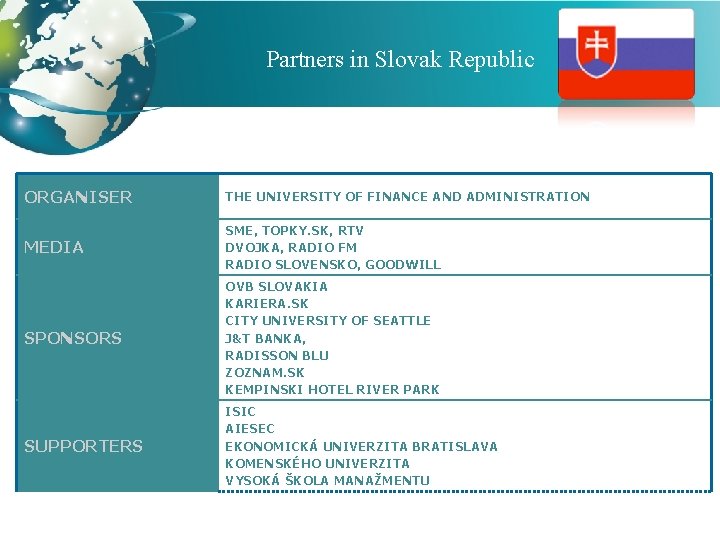 Partners in Slovak Republic ORGANISER THE UNIVERSITY OF FINANCE AND ADMINISTRATION MEDIA SME, TOPKY.