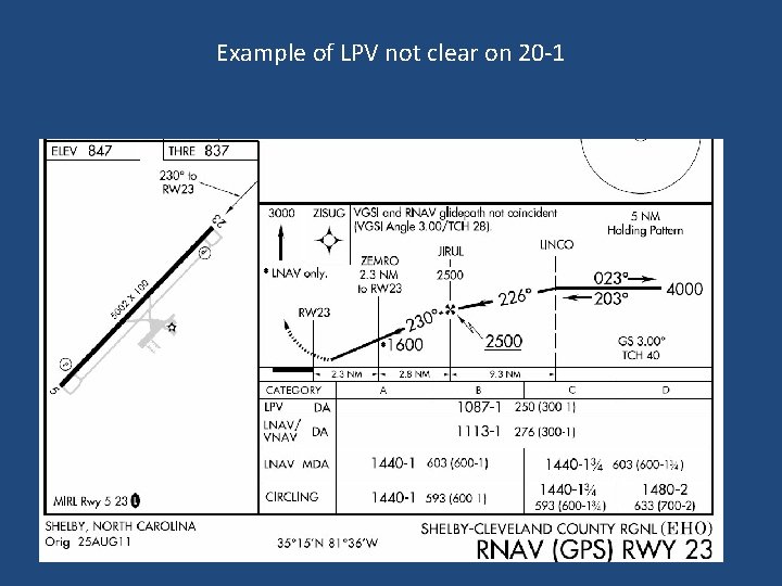 Example of LPV not clear on 20 -1 