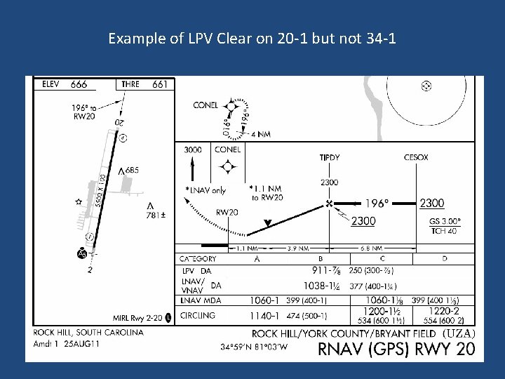 Example of LPV Clear on 20 -1 but not 34 -1 