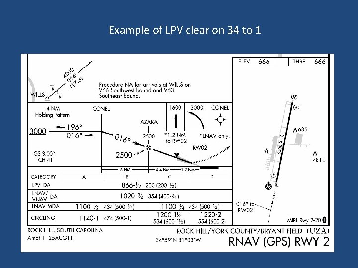 Example of LPV clear on 34 to 1 