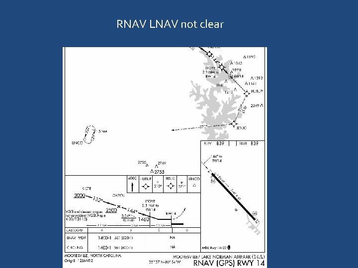 RNAV LNAV not clear 