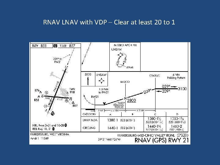 RNAV LNAV with VDP – Clear at least 20 to 1 