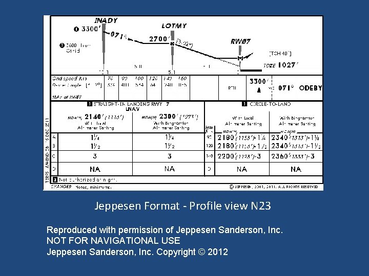 Jeppesen Format - Profile view N 23 Reproduced with permission of Jeppesen Sanderson, Inc.