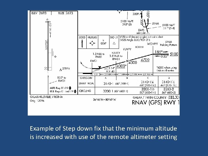 Example of Step down fix that the minimum altitude is increased with use of