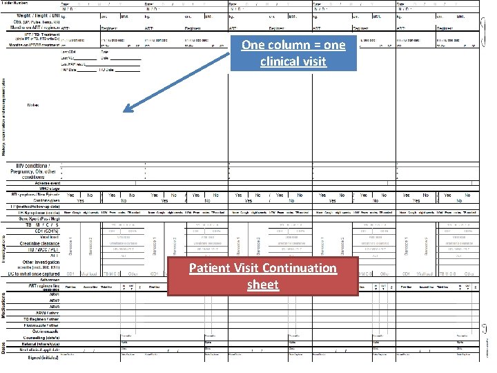 One column = one clinical visit Patient Visit Continuation sheet 