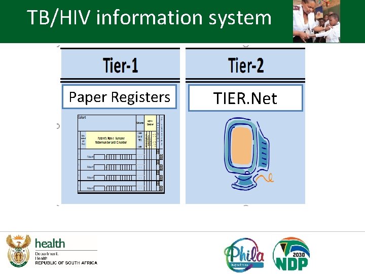 TB/HIV information system Paper Registers TIER. Net 