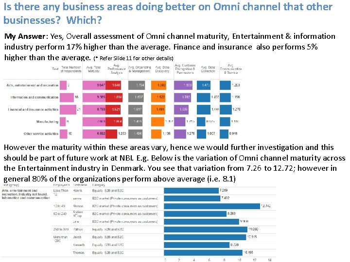 Is there any business areas doing better on Omni channel that other businesses? Which?