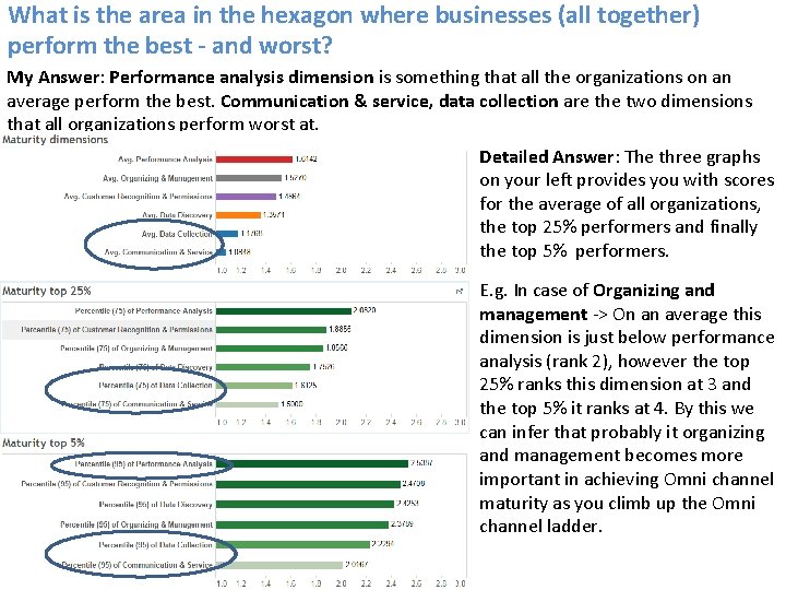 What is the area in the hexagon where businesses (all together) perform the best