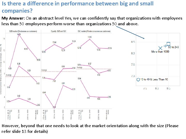 Is there a difference in performance between big and small companies? My Answer: On