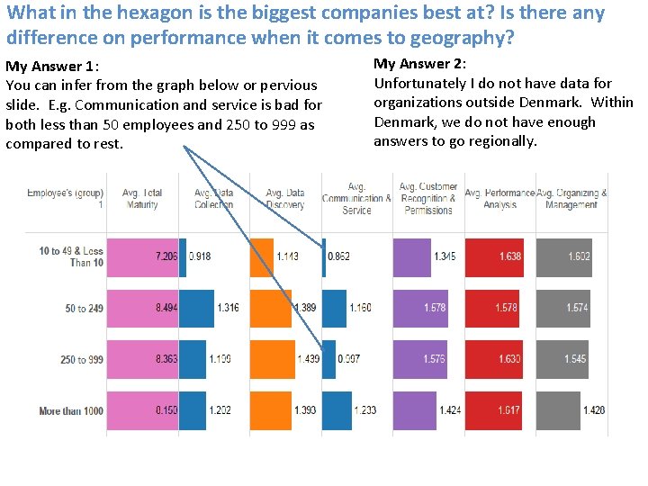 What in the hexagon is the biggest companies best at? Is there any difference