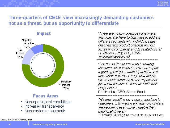 Three-quarters of CEOs view increasingly demanding customers not as a threat, but as opportunity
