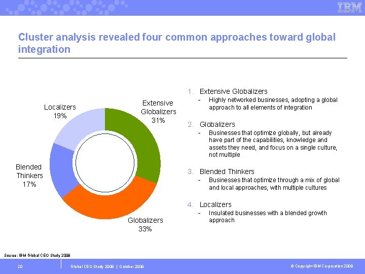 Cluster analysis revealed four common approaches toward global integration 1. Extensive Globalizers Localizers 19%