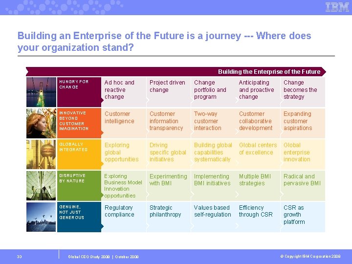 Building an Enterprise of the Future is a journey --- Where does your organization