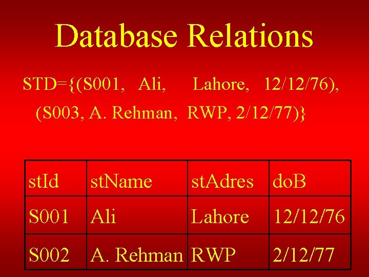 Database Relations STD={(S 001, Ali, Lahore, 12/12/76), (S 003, A. Rehman, RWP, 2/12/77)} st.