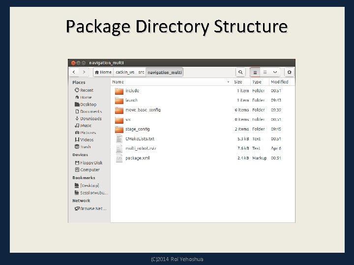 Package Directory Structure (C)2014 Roi Yehoshua 