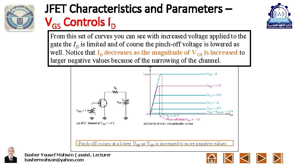 JFET Characteristics and Parameters – VGS Controls ID From this set of curves you