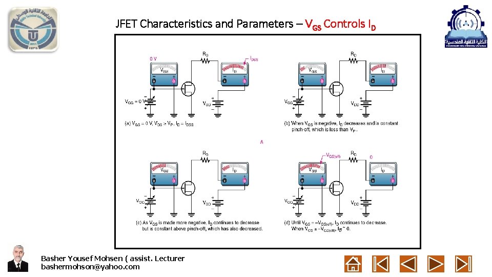 JFET Characteristics and Parameters – VGS Controls ID Basher Yousef Mohsen ( assist. Lecturer