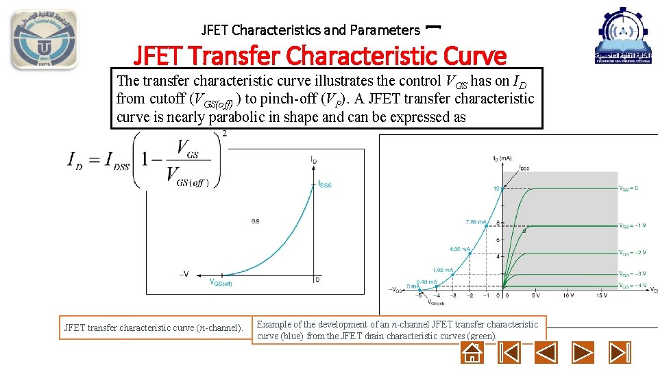 – JFET Transfer Characteristic Curve JFET Characteristics and Parameters The transfer characteristic curve illustrates