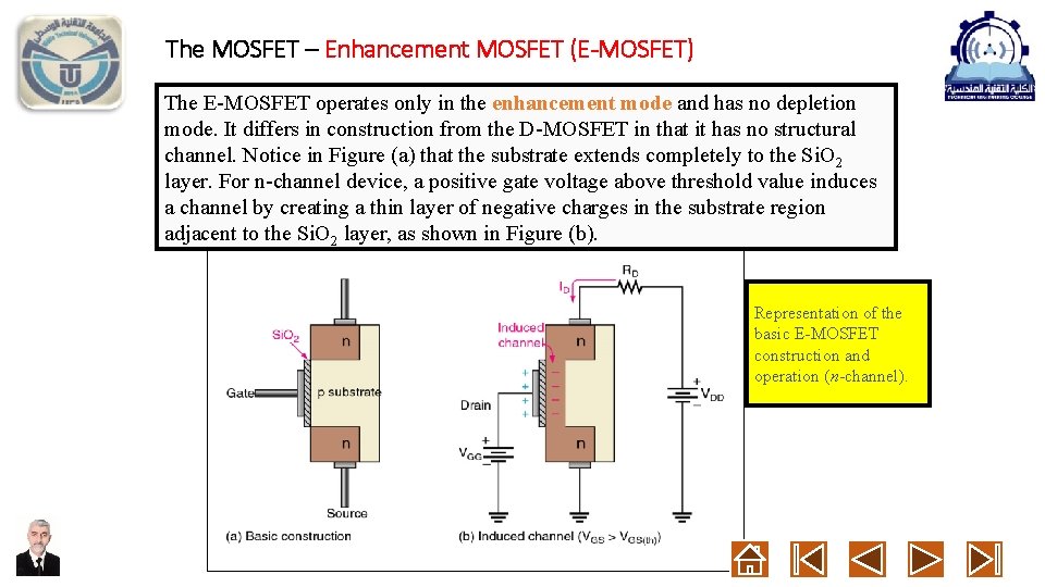 The MOSFET – Enhancement MOSFET (E-MOSFET) The E-MOSFET operates only in the enhancement mode