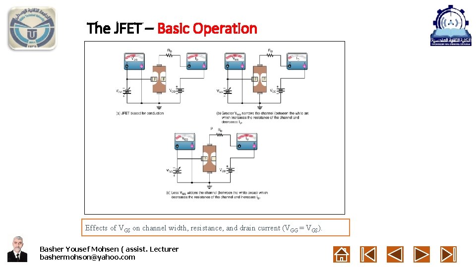 The JFET – Basic Operation Effects of VGS on channel width, resistance, and drain