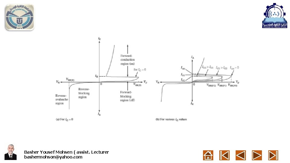 Basher Yousef Mohsen ( assist. Lecturer bashermohson@yahoo. com 