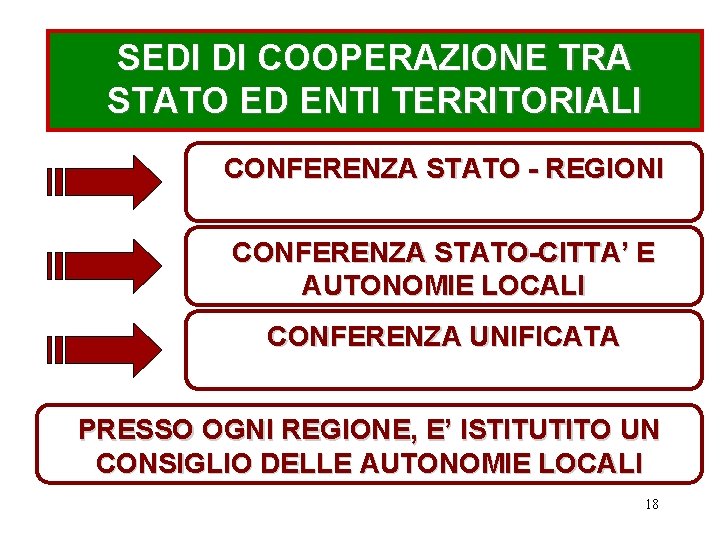 SEDI DI COOPERAZIONE TRA STATO ED ENTI TERRITORIALI CONFERENZA STATO - REGIONI CONFERENZA STATO-CITTA’