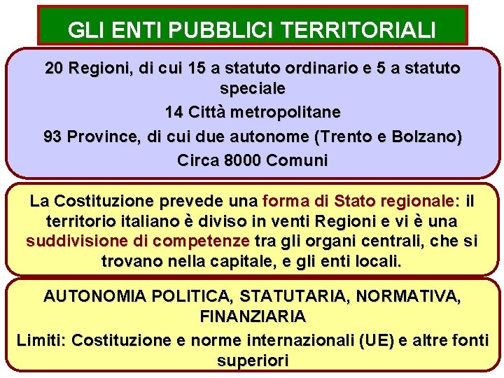 GLI ENTI PUBBLICI TERRITORIALI 20 Regioni, di cui 15 a statuto ordinario e 5