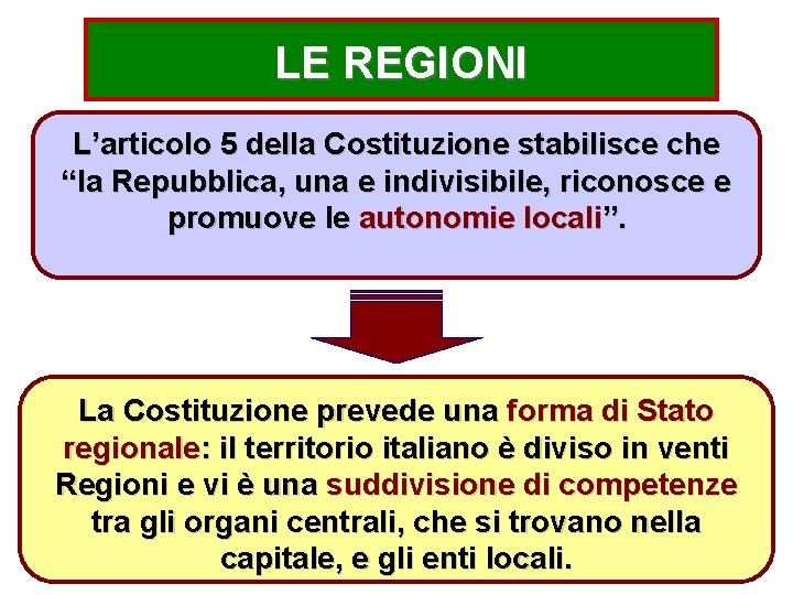 LE REGIONI L’articolo 5 della Costituzione stabilisce che “la Repubblica, una e indivisibile, riconosce