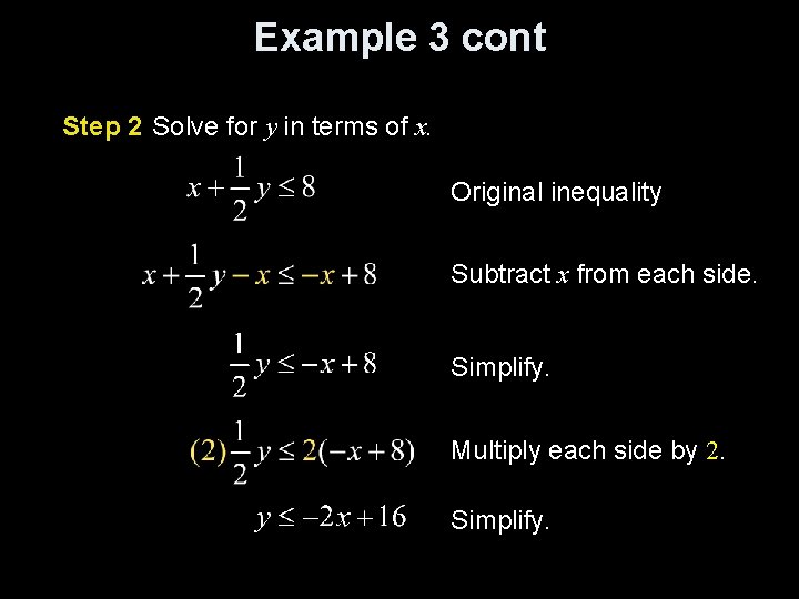 Example 3 cont Step 2 Solve for y in terms of x. Original inequality