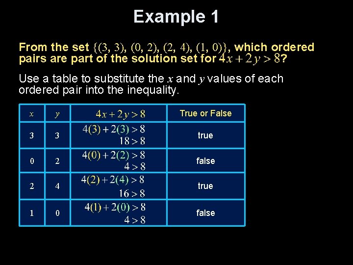 Example 1 From the set {(3, 3), (0, 2), (2, 4), (1, 0)}, which