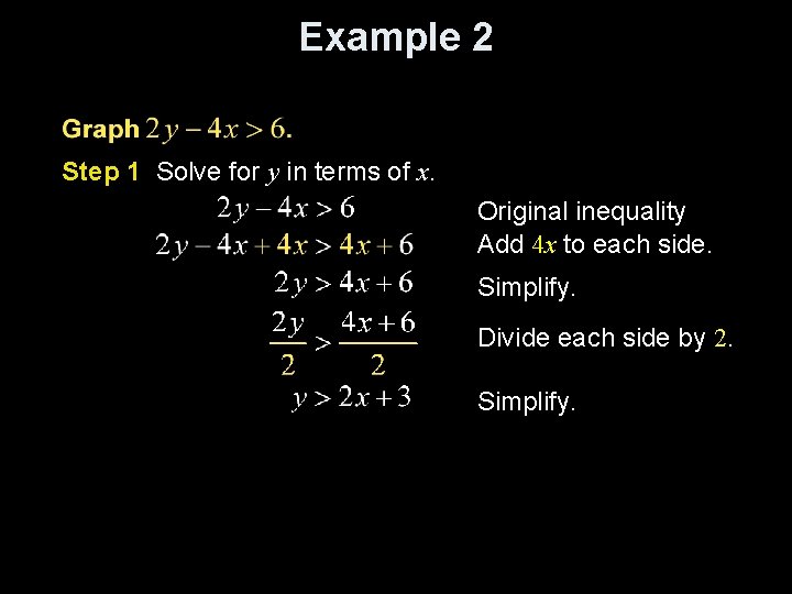 Example 2 Step 1 Solve for y in terms of x. Original inequality Add