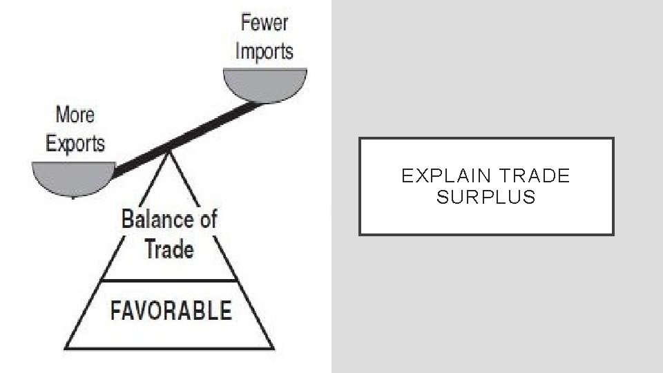 EXPLAIN TRADE SURPLUS 