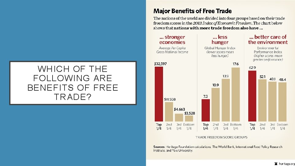 WHICH OF THE FOLLOWING ARE BENEFITS OF FREE TRADE? 