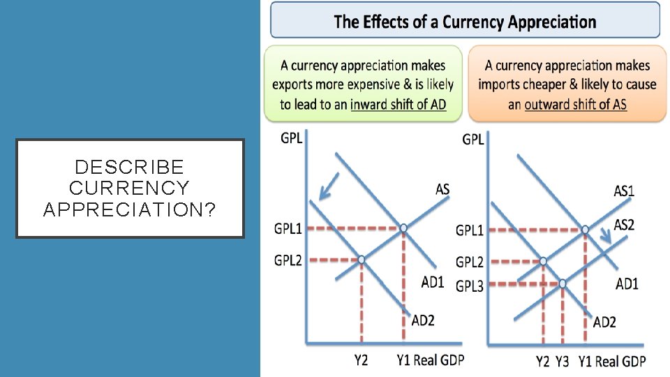 DESCRIBE CURRENCY APPRECIATION? 