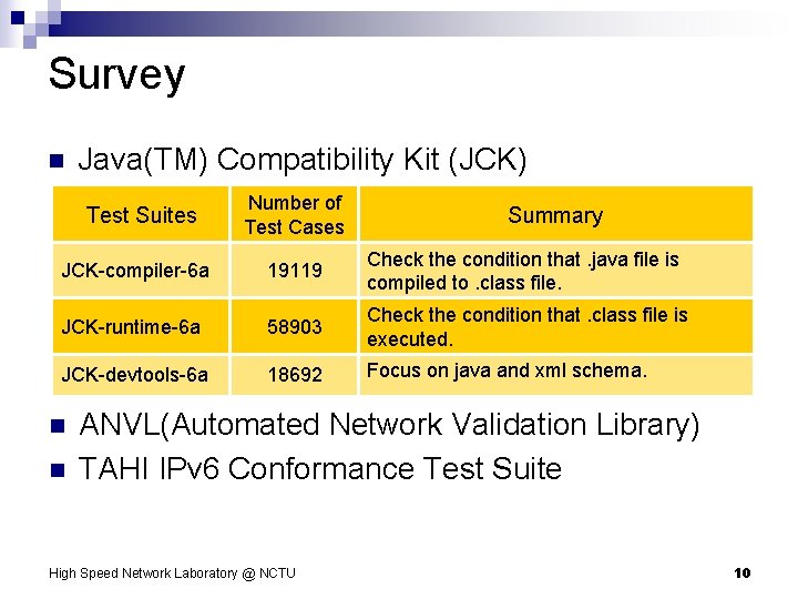 Survey n Java(TM) Compatibility Kit (JCK) Test Suites Number of Test Cases Summary JCK-compiler-6