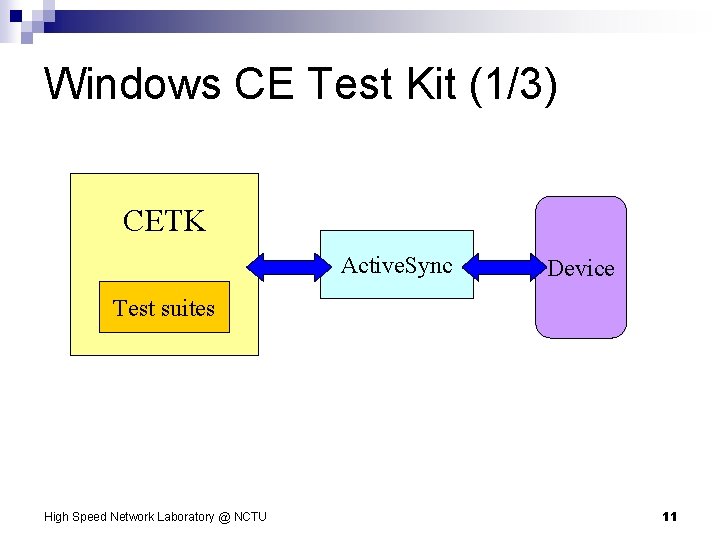 Windows CE Test Kit (1/3) CETK Active. Sync Device Test suites High Speed Network