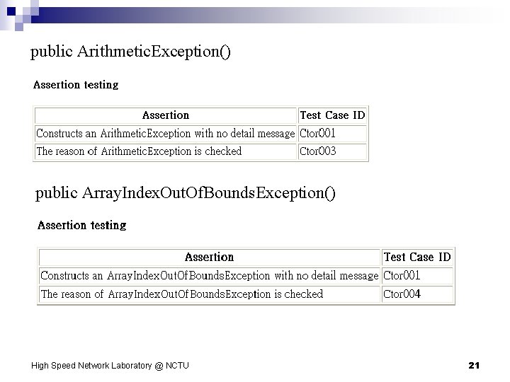 public Arithmetic. Exception() public Array. Index. Out. Of. Bounds. Exception() High Speed Network Laboratory