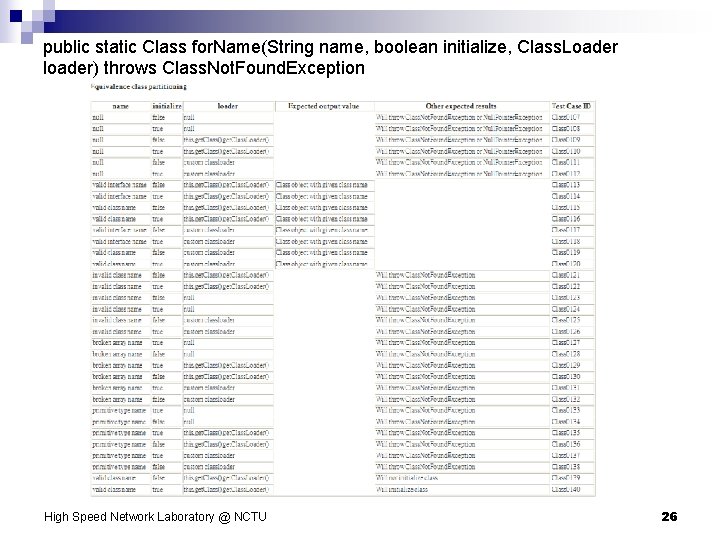 public static Class for. Name(String name, boolean initialize, Class. Loader loader) throws Class. Not.