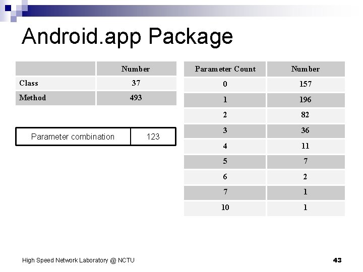 Android. app Package Number Parameter Count Number Class 37 0 157 Method 493 1