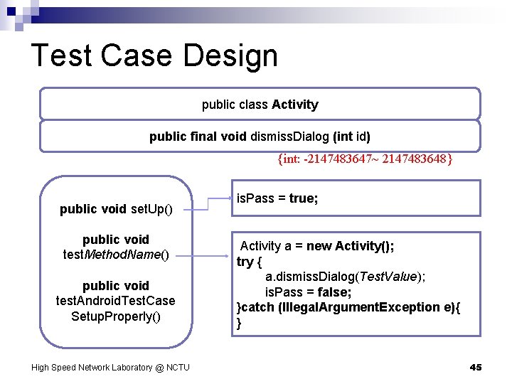 Test Case Design public class Activity public final void dismiss. Dialog (int id) {int: